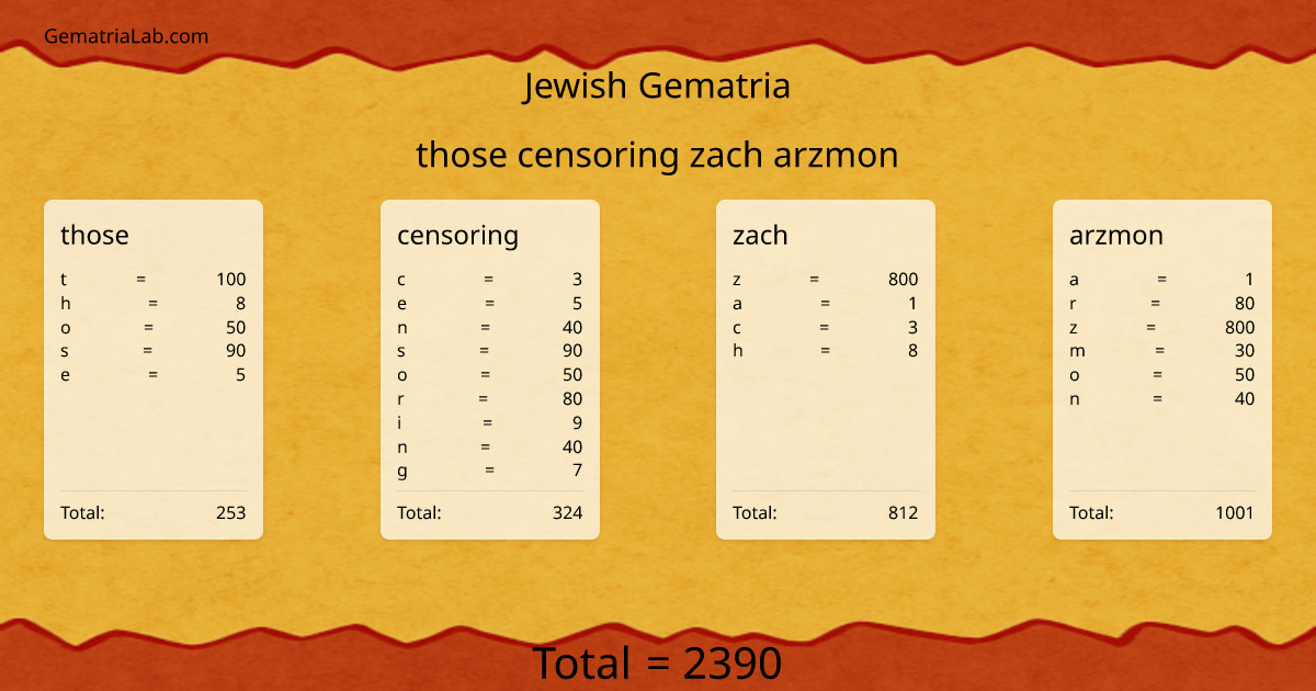 those censoring zach arzmon in jewish Gematria